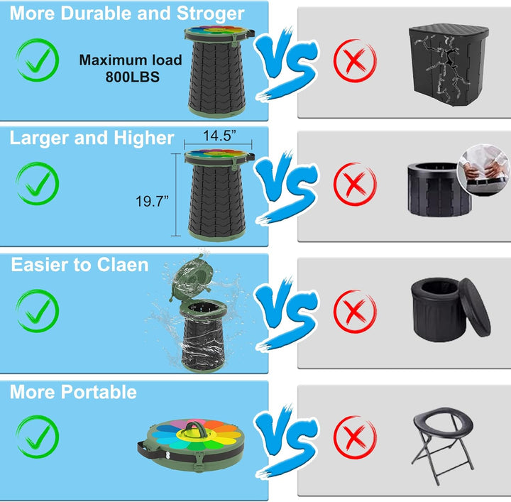 Portable Toilet with Adjustable Height – CampMate