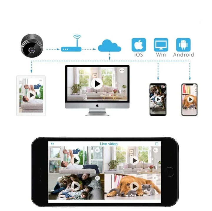 Compact Indoor Wireless Security Camera - CamVisi