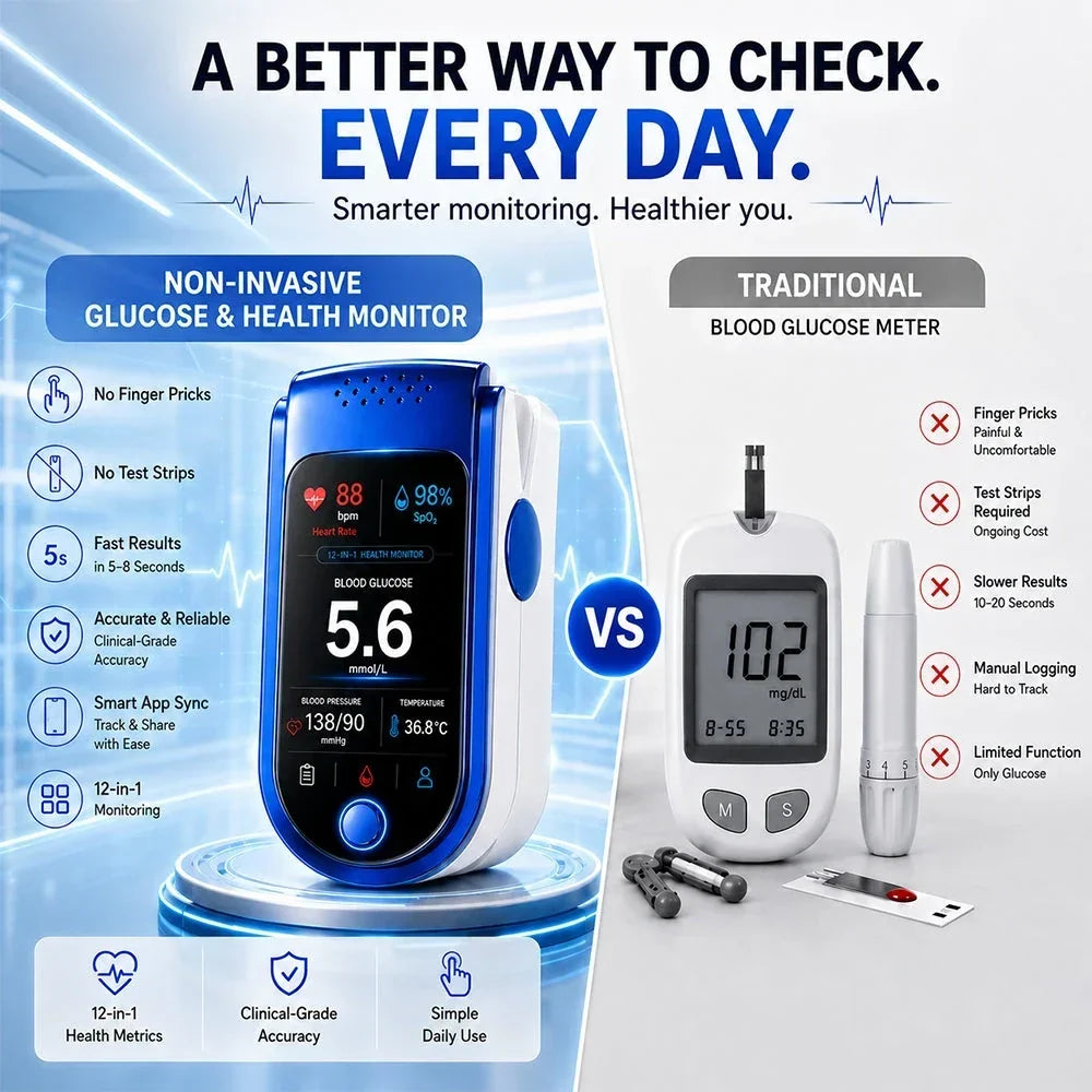 Side-by-side comparison graphic of the blue fingertip monitor with a list of benefits against a traditional glucose meter with lancet and strips. 4