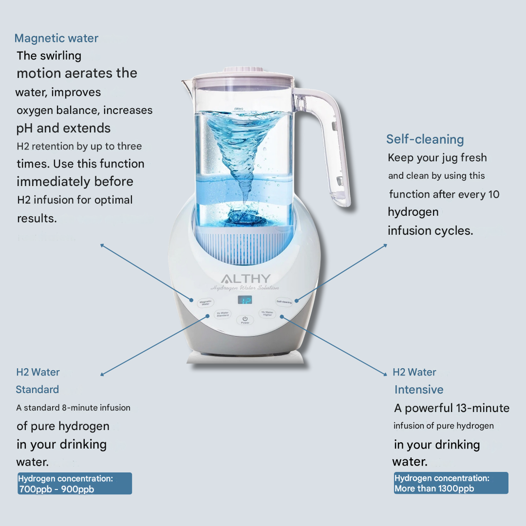 Hydrogen Water Filter - HydroVital Pitcher-State of Style