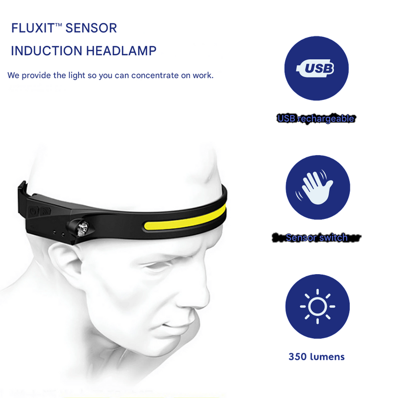 Innovative LED Headlamp - BeamLite-State of Style