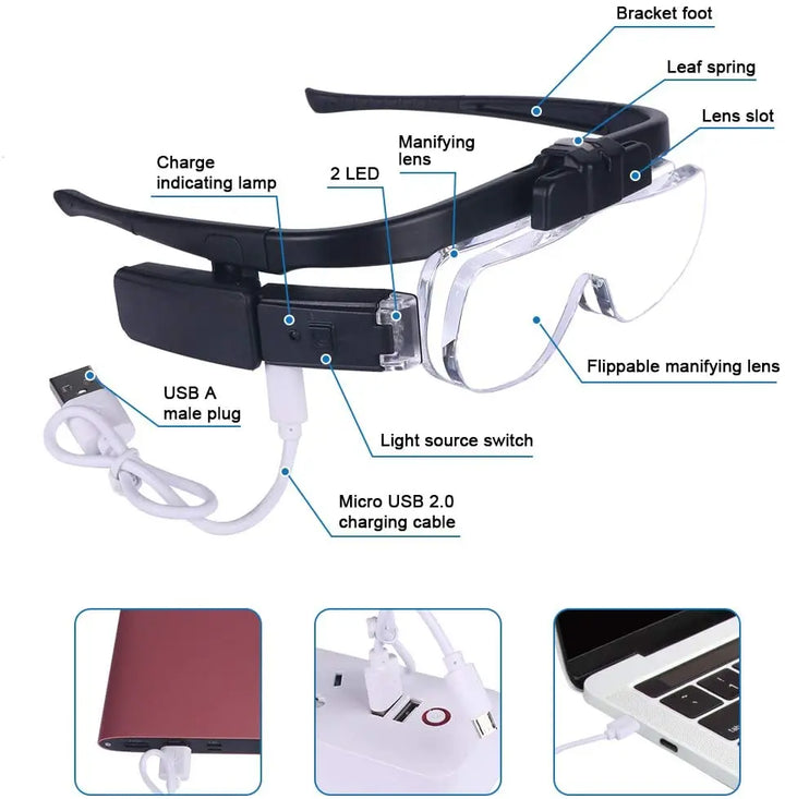 OptiView Head-Mounted Magnifying Glass-State of Style