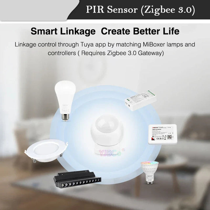 PIR Motion Sensor - SmartGuard-State of Style