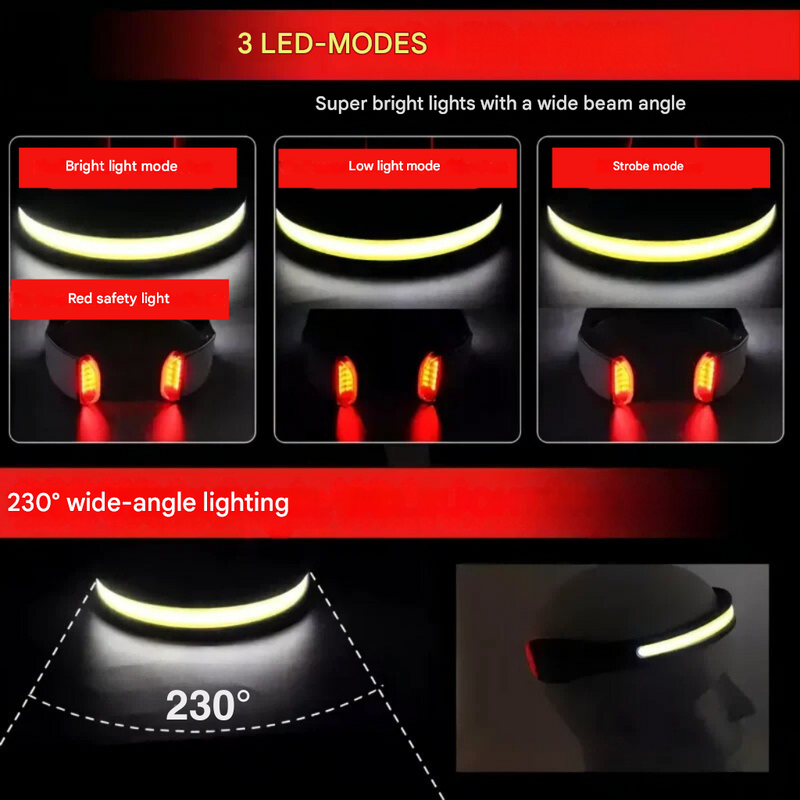 Powerful Headlamp with Wide-Angle LED - BrightBeam-State of Style